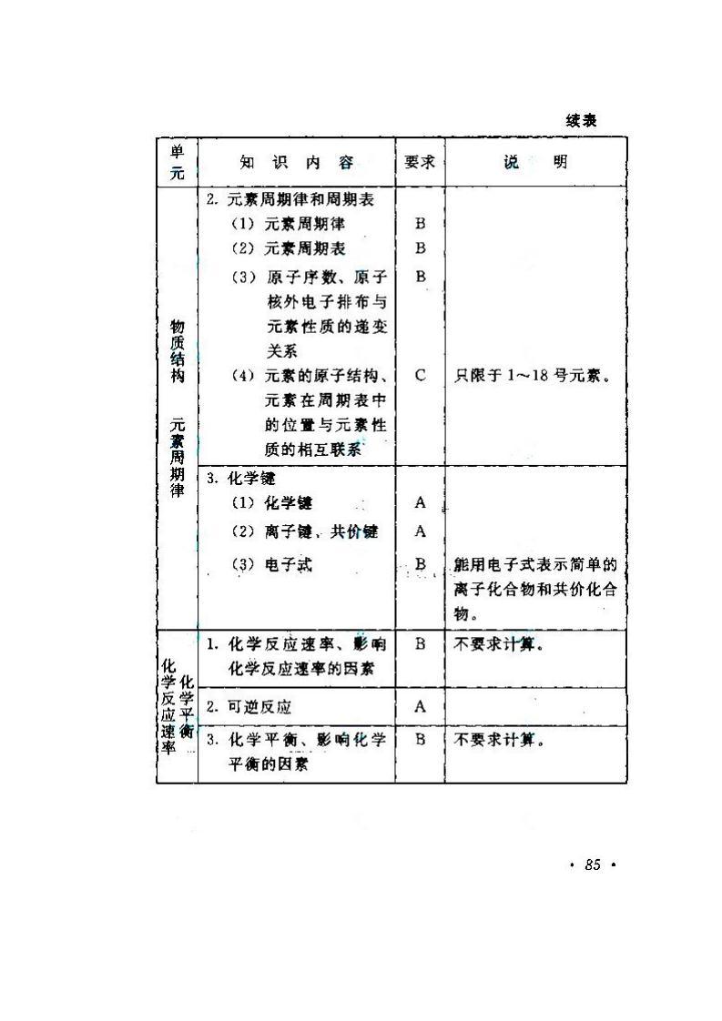 贵州成人高考高升本物理化学考试大纲