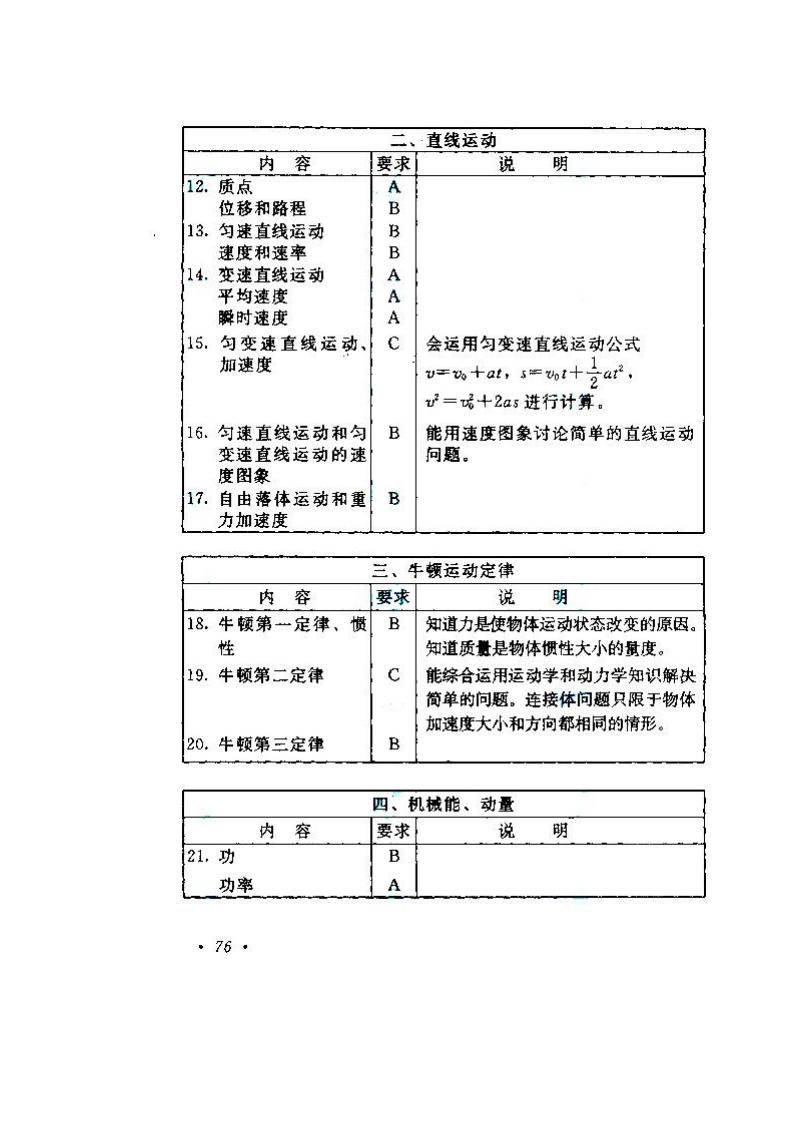 贵州成人高考高升本物理化学考试大纲