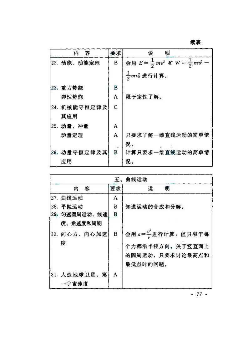 贵州成人高考高升本物理化学考试大纲