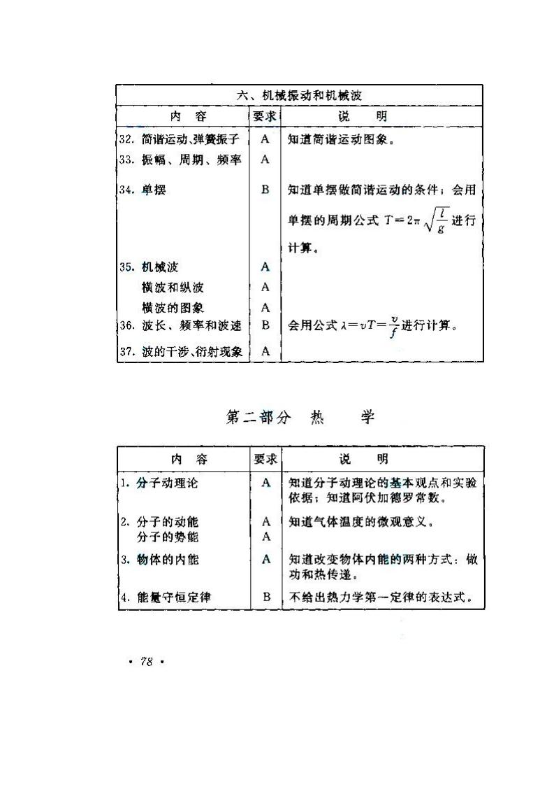 贵州成人高考高升本物理化学考试大纲