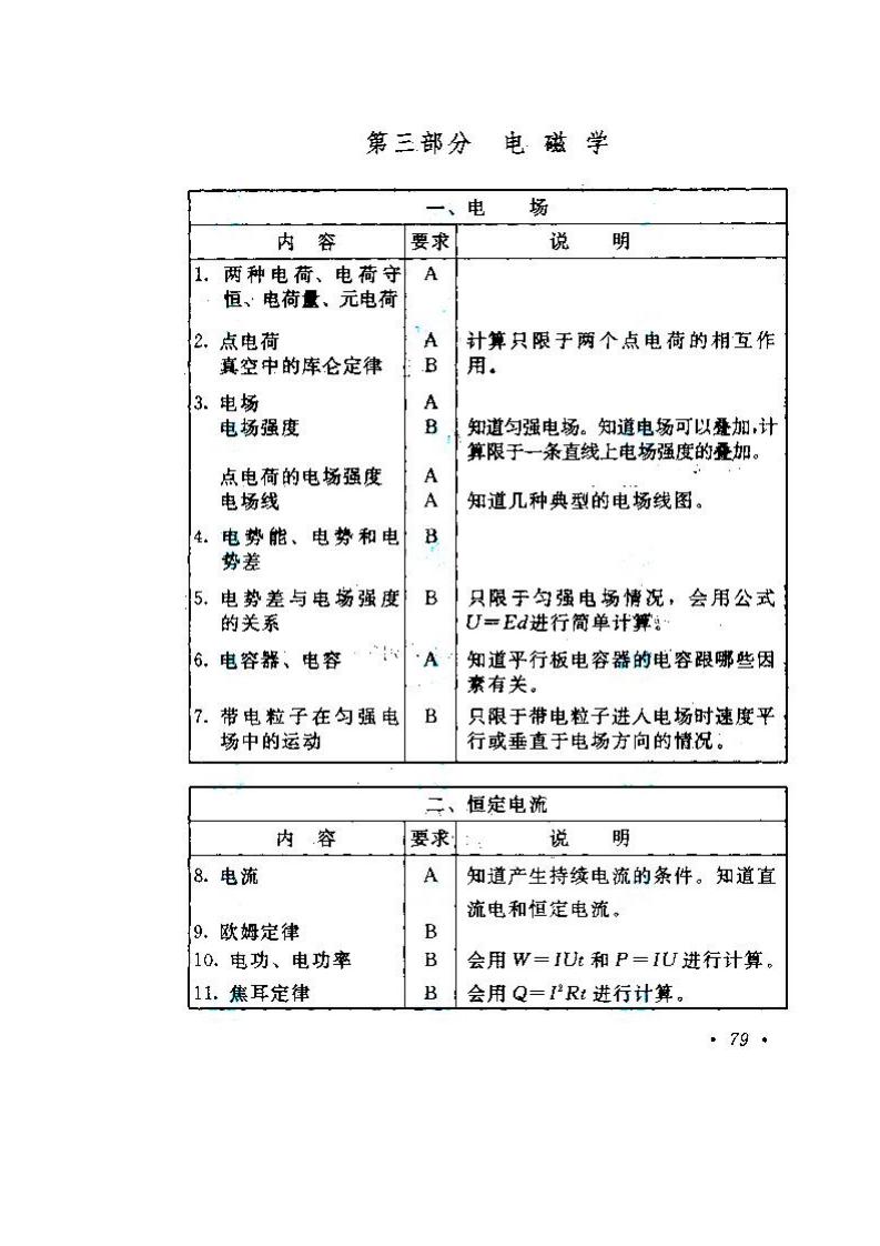 贵州成人高考高升本物理化学考试大纲