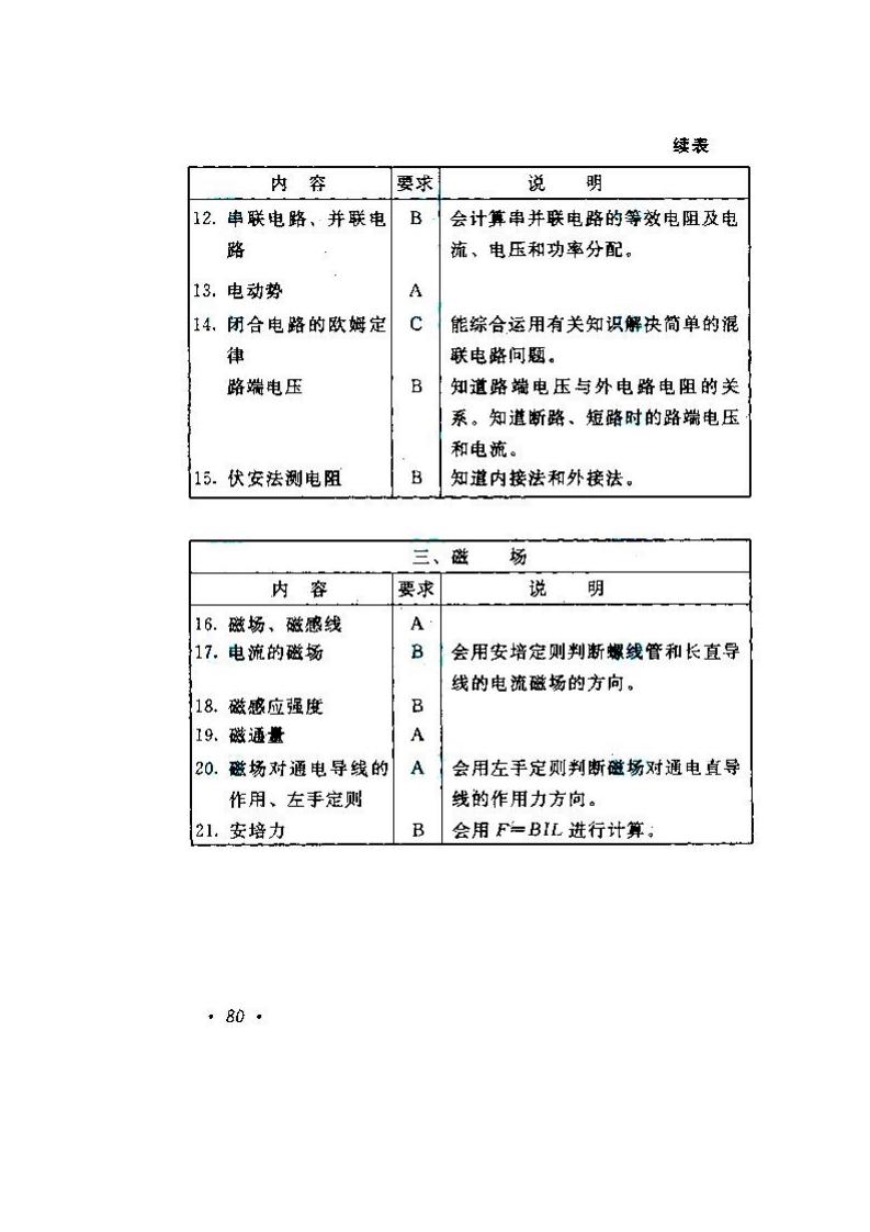 贵州成人高考高升本物理化学考试大纲