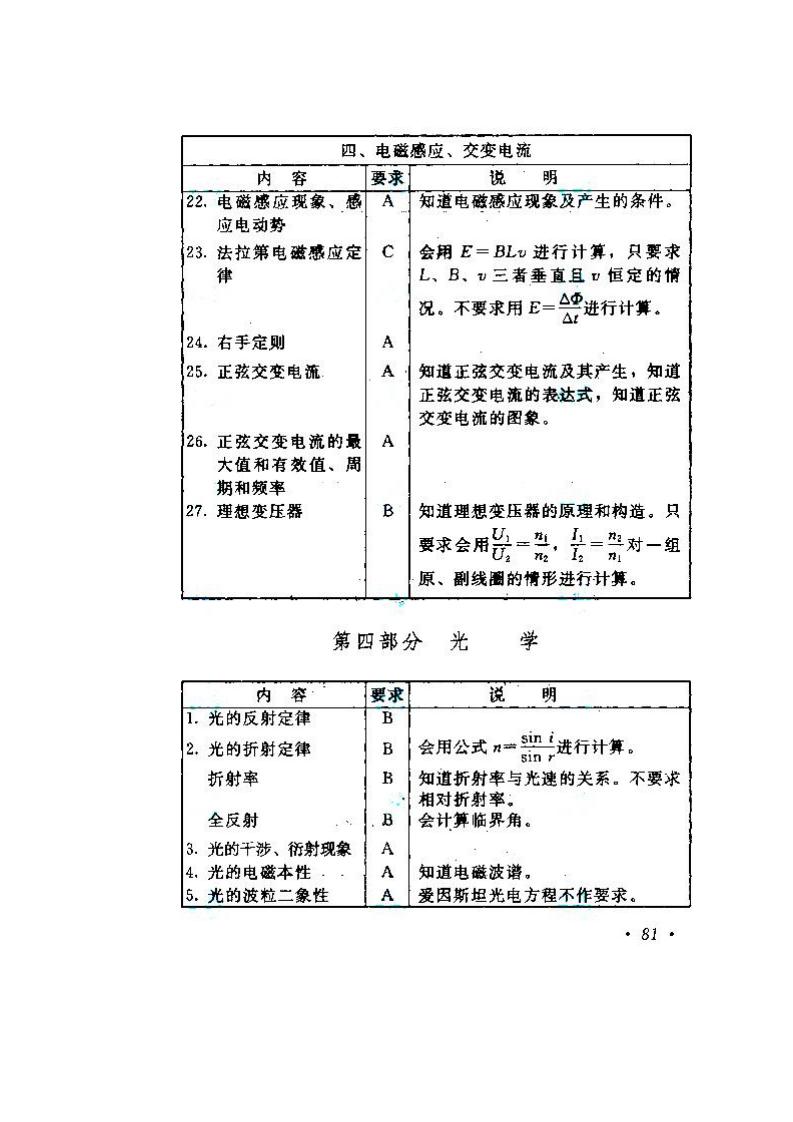 贵州成人高考高升本物理化学考试大纲