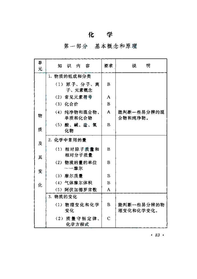 贵州成人高考高升本物理化学考试大纲