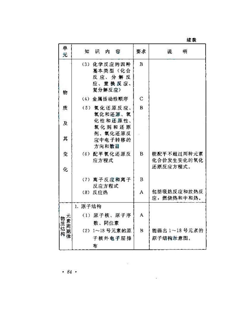 贵州成人高考高升本物理化学考试大纲