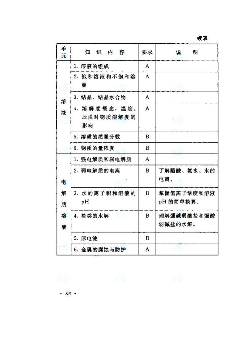 贵州成人高考高升本物理化学考试大纲