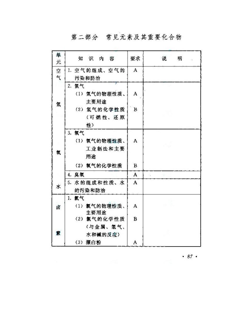 贵州成人高考高升本物理化学考试大纲