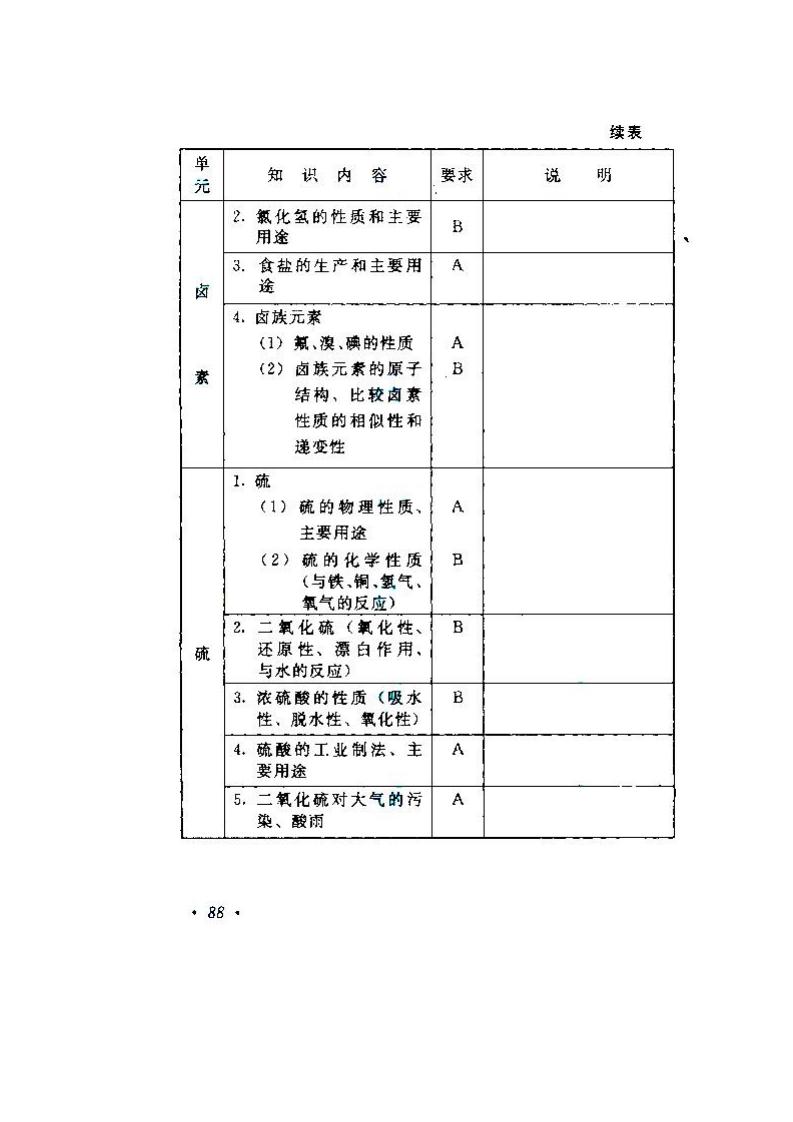 贵州成人高考高升本物理化学考试大纲