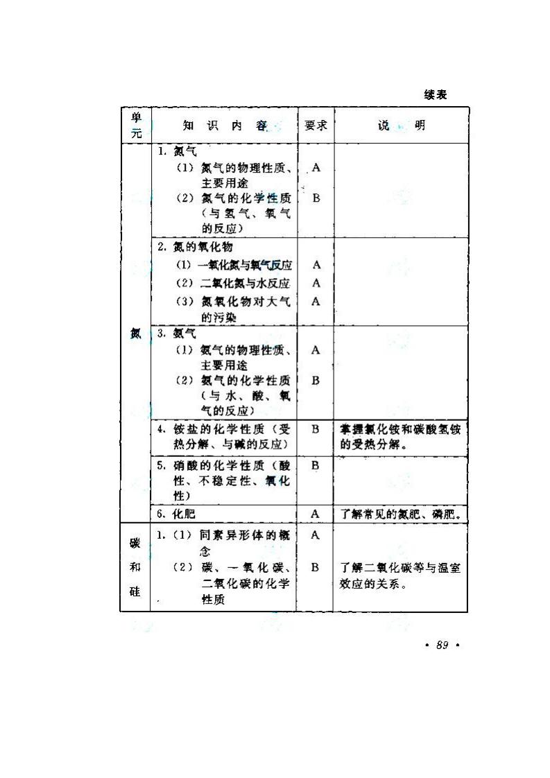 贵州成人高考高升本物理化学考试大纲