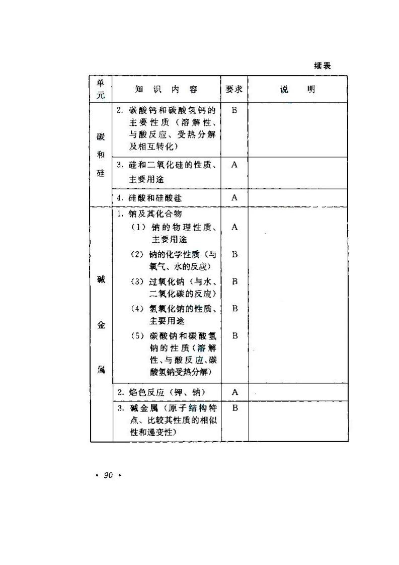 贵州成人高考高升本物理化学考试大纲