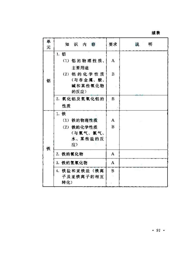 贵州成人高考高升本物理化学考试大纲