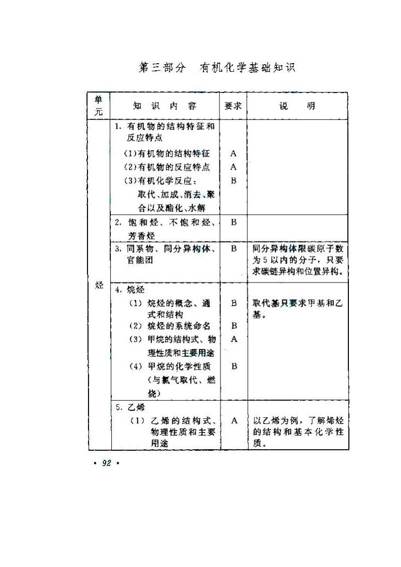 贵州成人高考高升本物理化学考试大纲