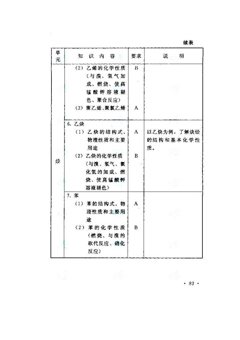 贵州成人高考高升本物理化学考试大纲