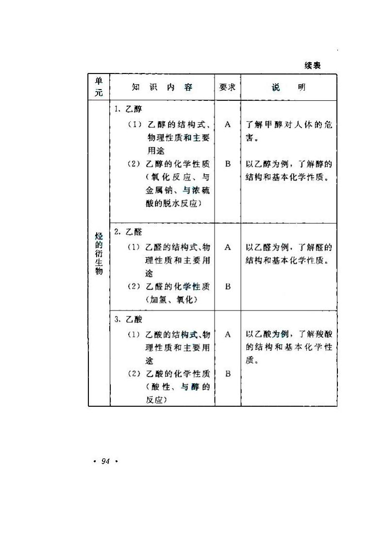 贵州成人高考高升本物理化学考试大纲