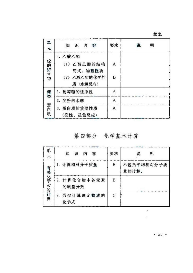 贵州成人高考高升本物理化学考试大纲