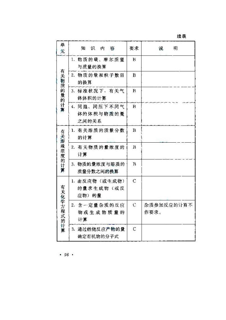 贵州成人高考高升本物理化学考试大纲