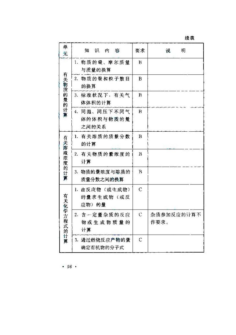 贵州成人高考高升本物理化学考试大纲