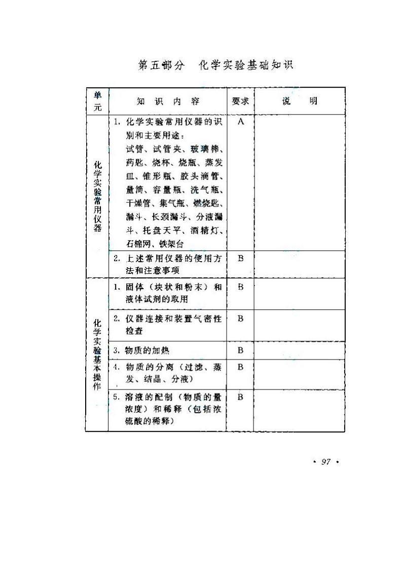 贵州成人高考高升本物理化学考试大纲