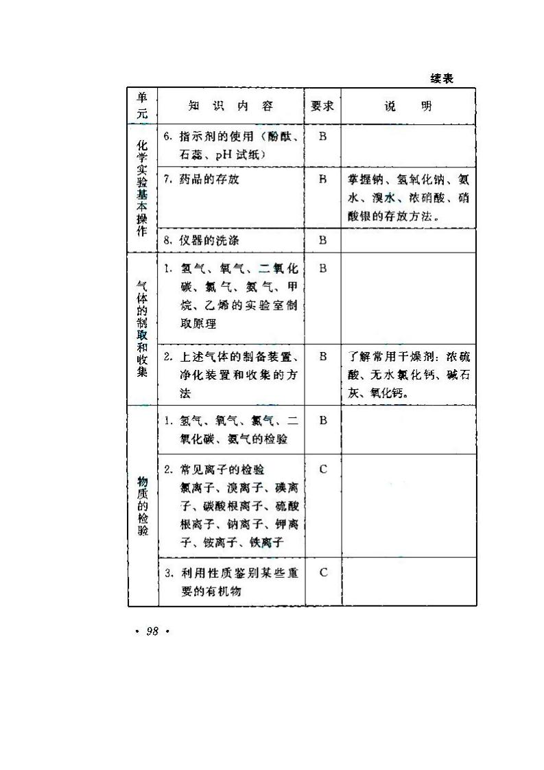 贵州成人高考高升本物理化学考试大纲