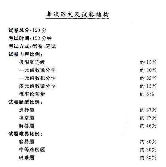 贵州成人高考专升本高等数学考试大纲