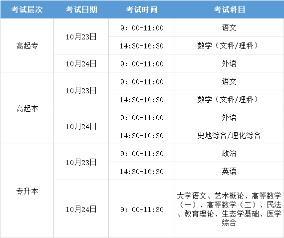 2021年贵州成人高考考试时间