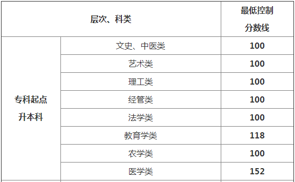 贵州省成考