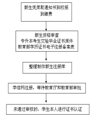 贵州省成人高考