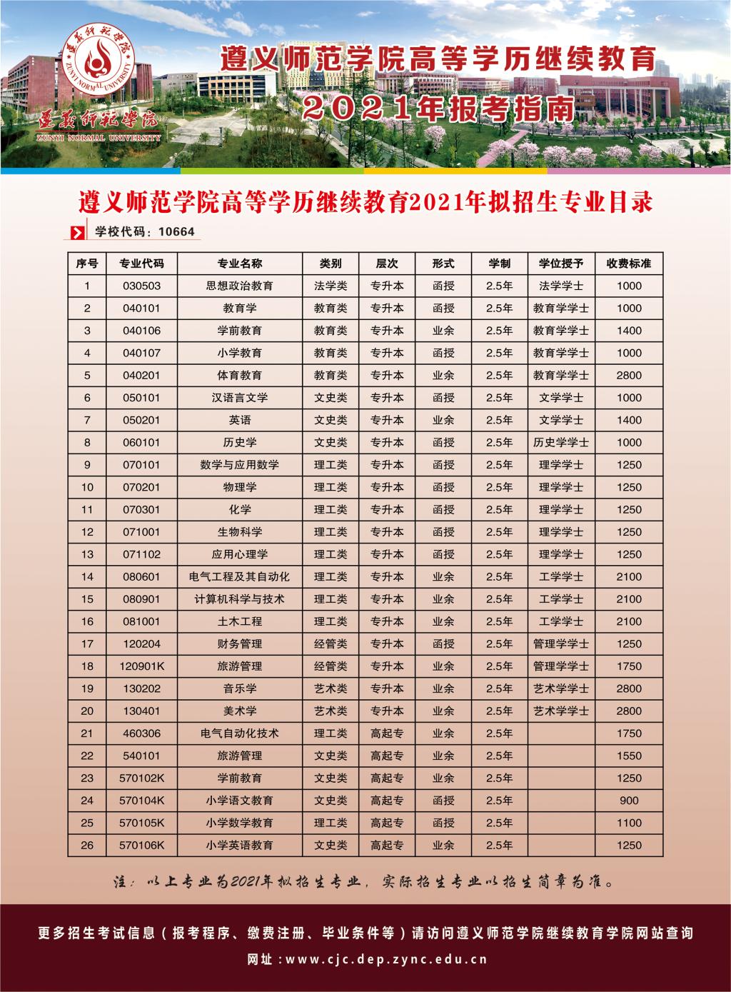 2021年遵义师范学院成人教育招生简章