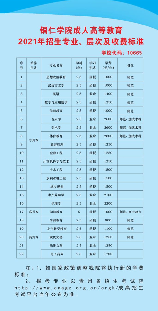 2021年铜仁学院成人高考招生简章