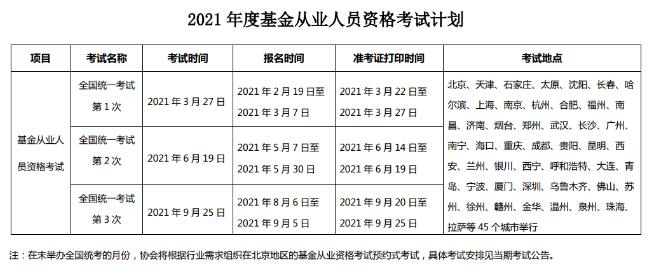 中国证券投资基金业协会关于发布2021年度考试计划的通知