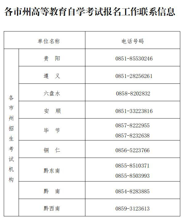 贵州自考报名时间