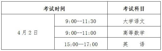 贵州专升本报名