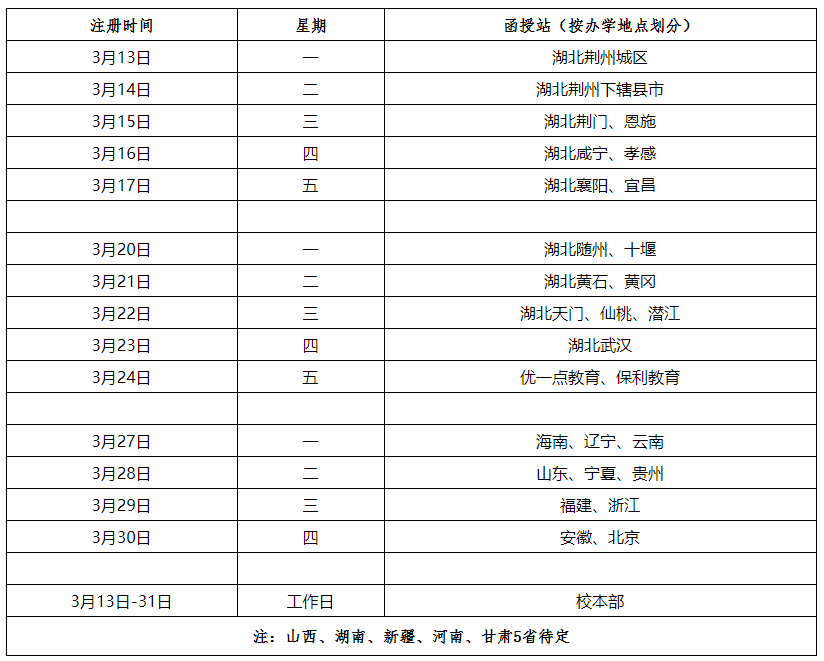 长江大学成人高考