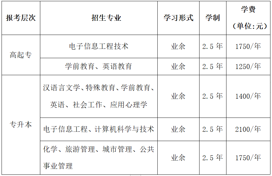 安顺学院成人高考