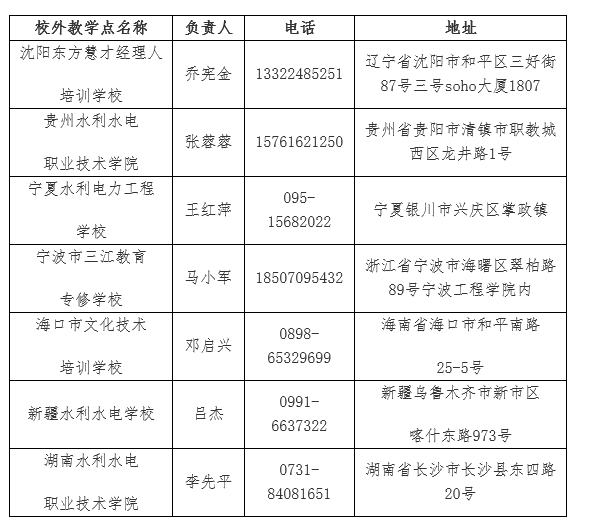 南昌工程学院成人高考