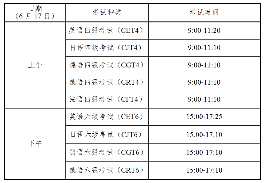 全国大学英语四、六级考试