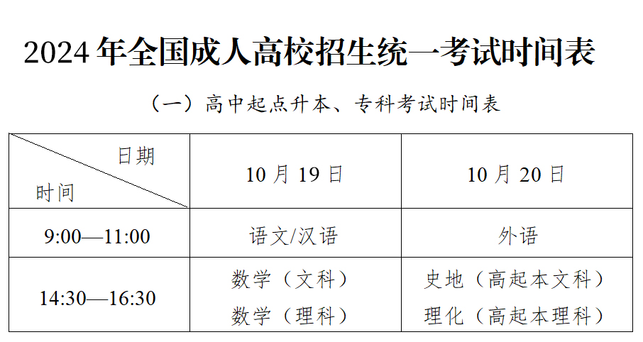 2024年贵州成人高考暂定于10月19-20日举行