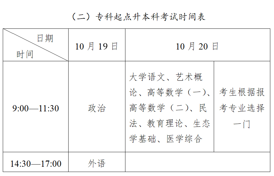 2024年贵州成人高考暂定于10月19-20日举行