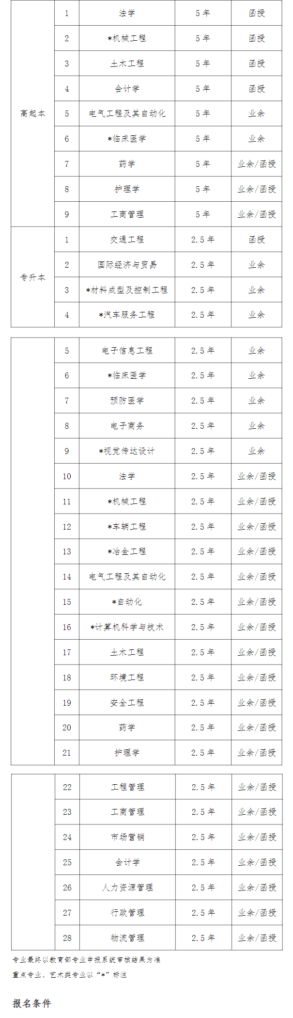 2024年武汉科技大学成人高考招生简章