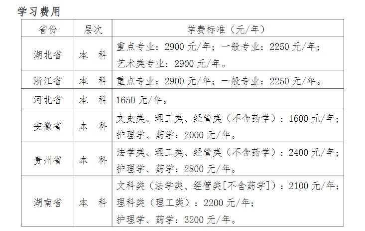 2024年武汉科技大学成人高考招生简章