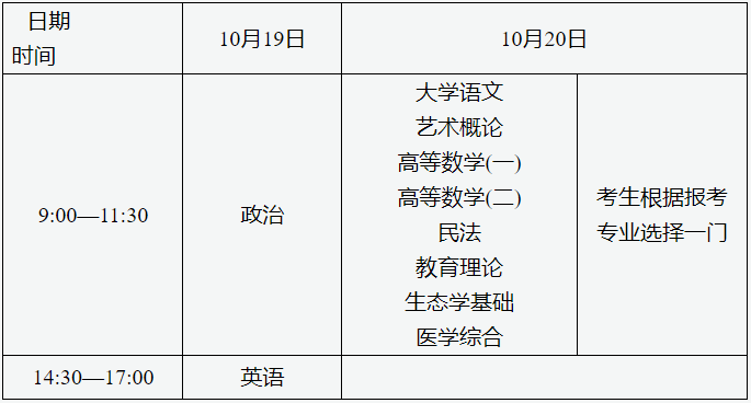 专科起点升本科考试时间表
