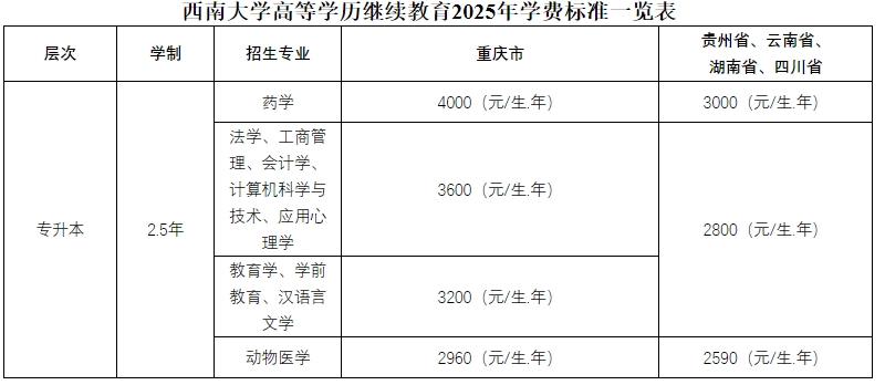 西南大学成人高考专业学费