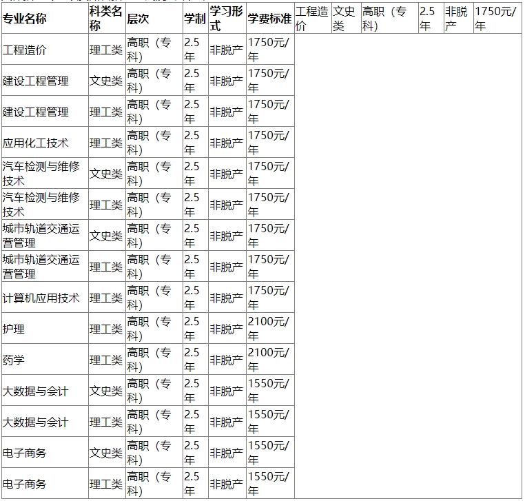贵州应用技术职业学院成人高考