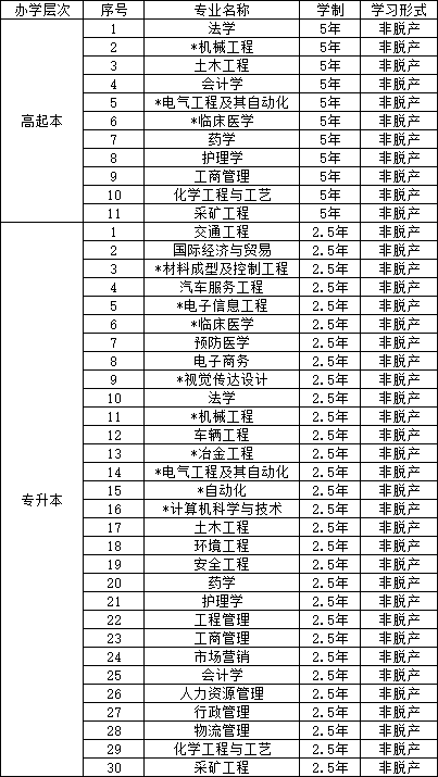 武汉科技大学成考招生专业.png