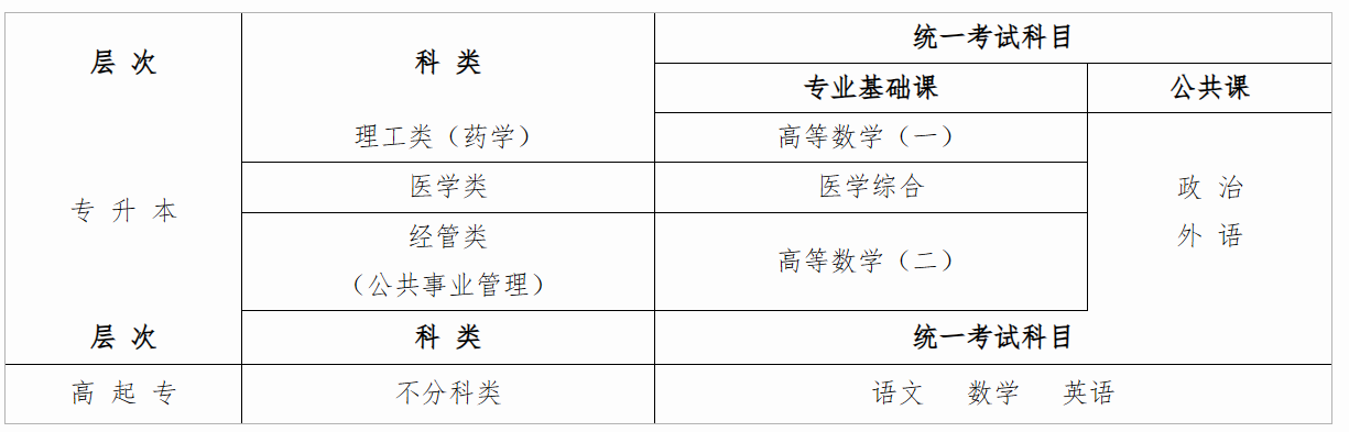 科目.png